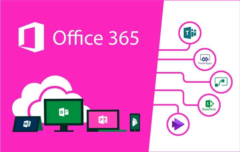 microsoft office 365 for digital workspace